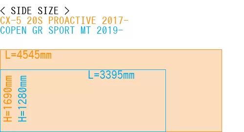 #CX-5 20S PROACTIVE 2017- + COPEN GR SPORT MT 2019-